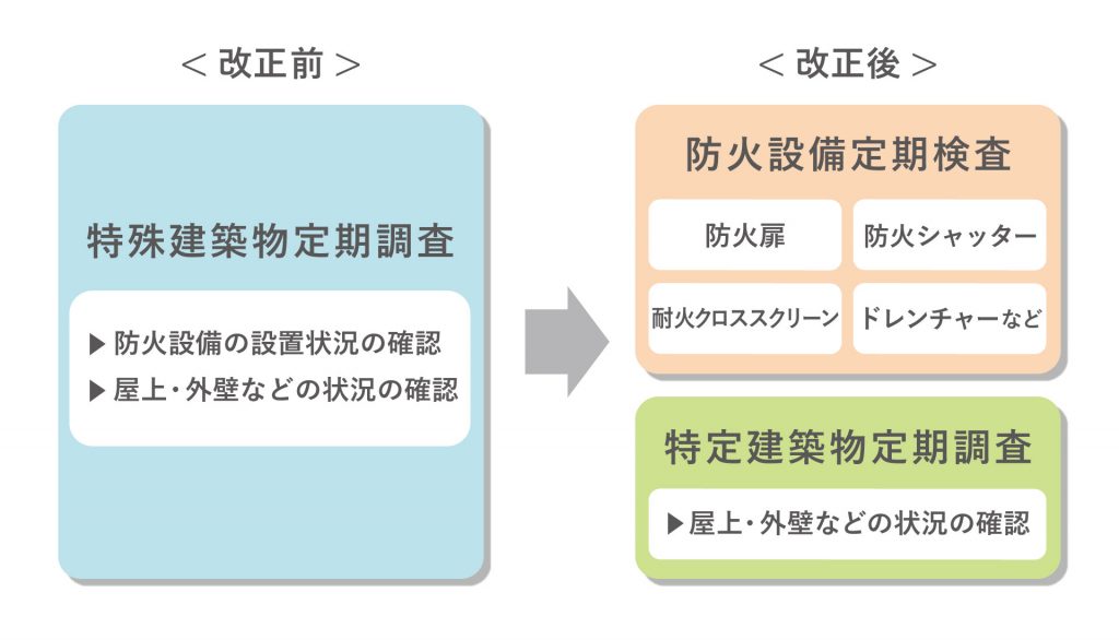 防火設備定期検査とは？防火設備の定期検査報告制度をわかりやすく解説